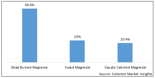 MAGNESIUM OXIDE MARKET